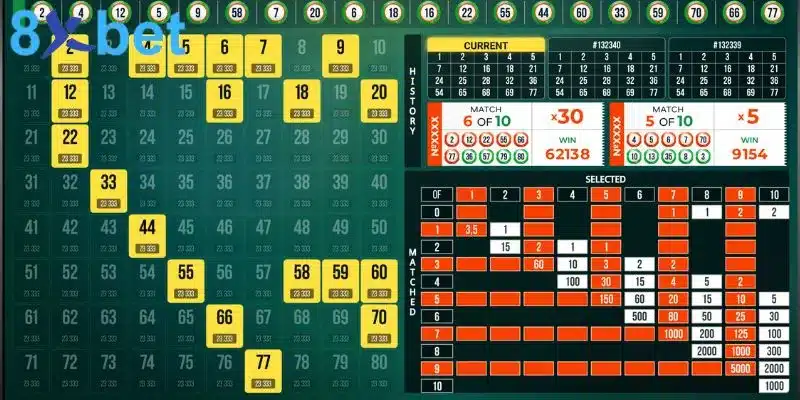 Xổ số Keno - Tham gia ngay nhận quà thưởng cực khủng Cách tham gia cá cược Xổ số Keno đơn giản và thao tác dễ dàng